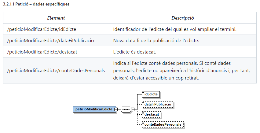 Petición de datos específicos