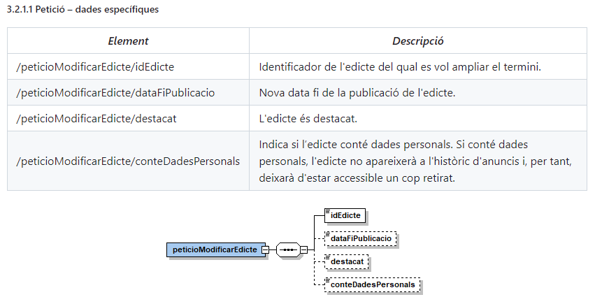 Request for specific data